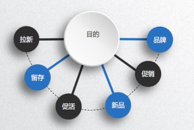 四維時空在互聯網銷售中的革命性應用
