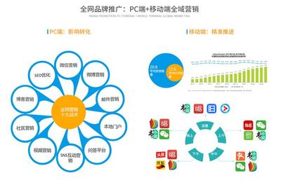 互聯(lián)網(wǎng)SAAS云時(shí)代，旅游營銷的七大趨勢(shì)（下篇） 重塑銷售新范式