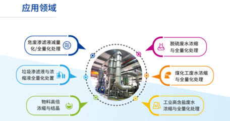 被環保督察頻繁“點名”的滲濾液，如何實現全量化處理并創造市場價值？