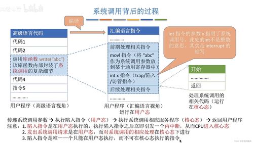 計算機操作系統概述與計算機系統服務